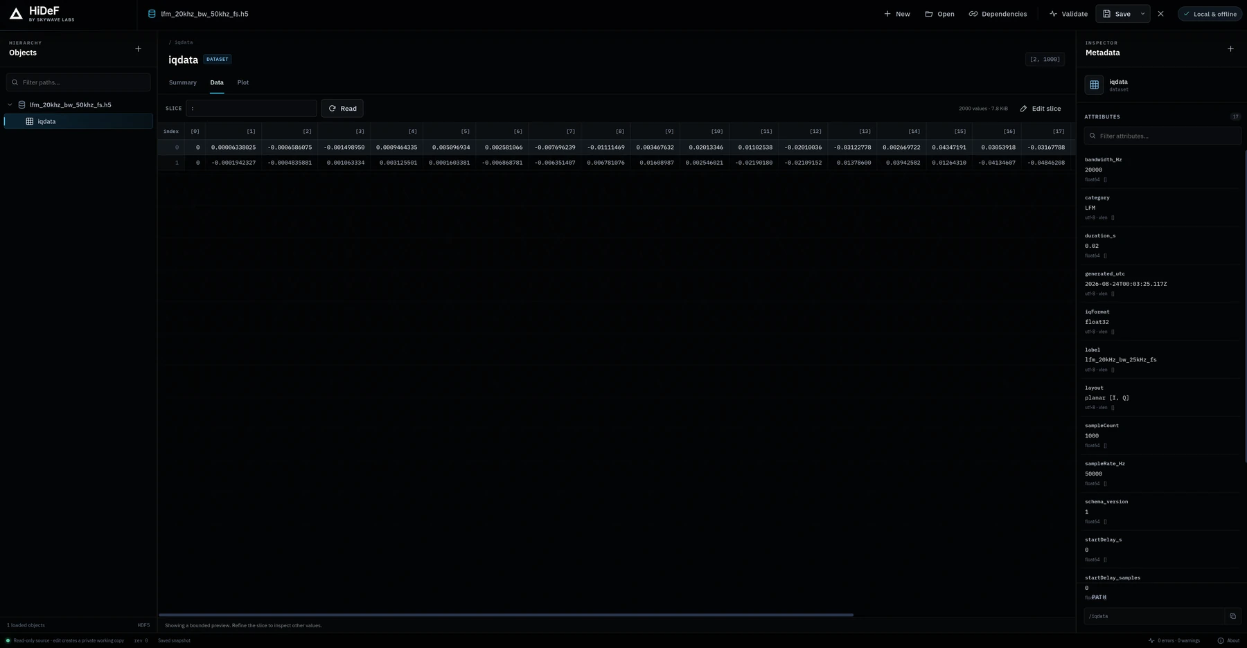 HiDeF dataset table with numeric IQ data, slice controls, and a metadata inspector.