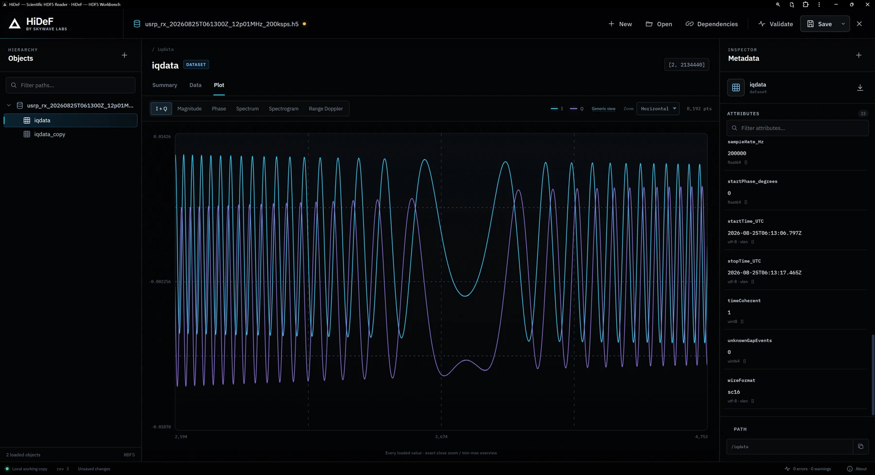 HiDeF displaying cyan and violet IQ waveforms beside the dataset hierarchy and metadata inspector.