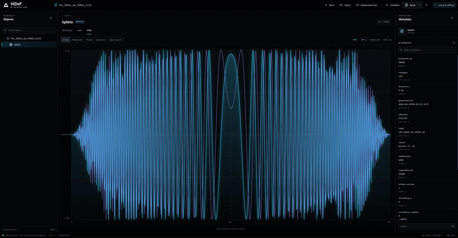 HiDeF plotting the full cyan and violet IQ waveform of a signal dataset.