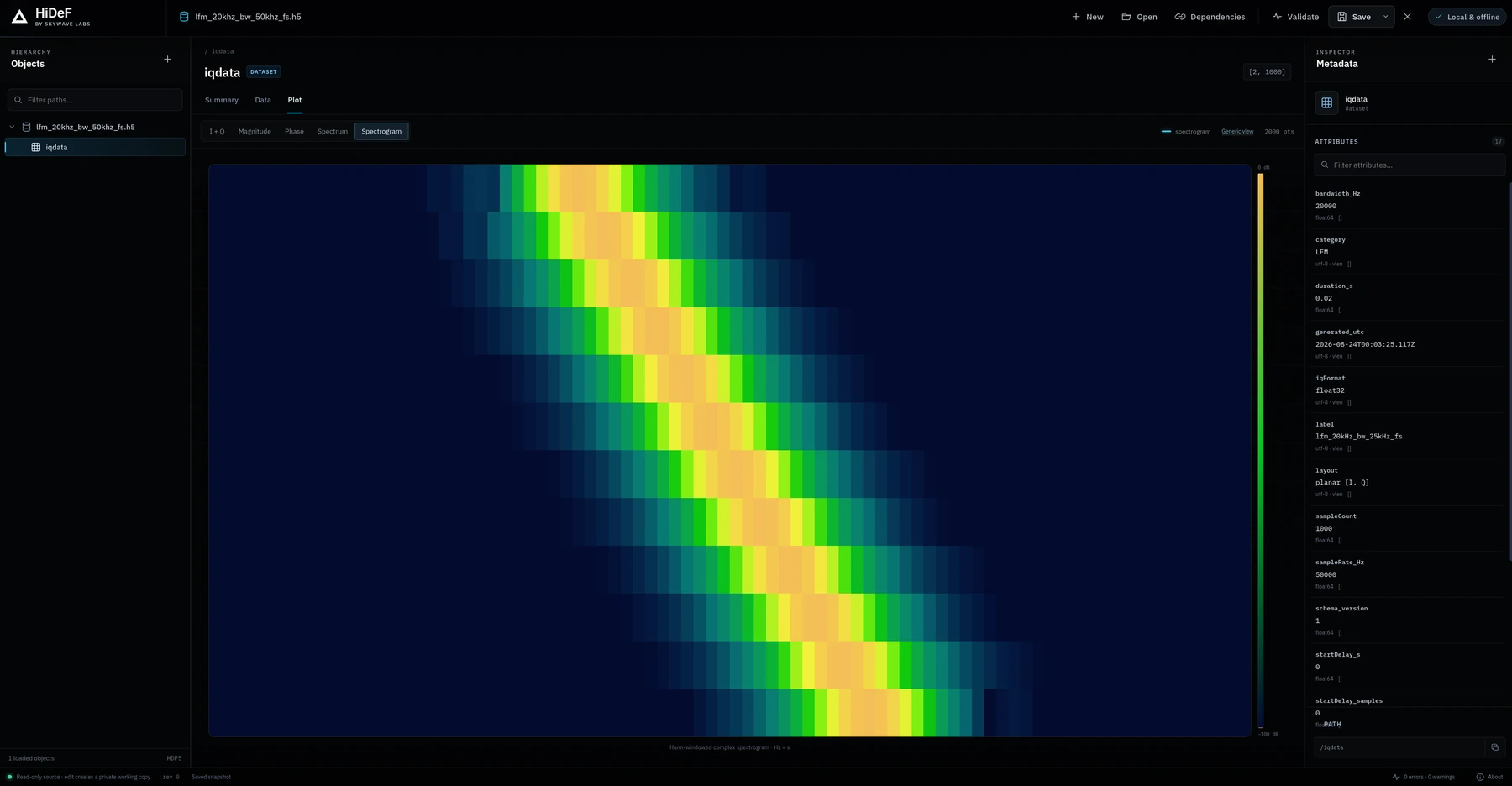 HiDeF spectrogram showing a bright diagonal signal band with dataset metadata on the right.